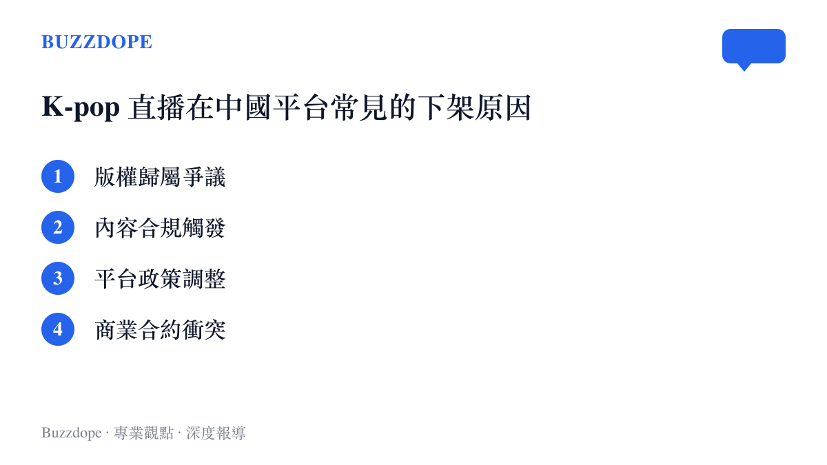 K-pop 直播在中國平臺常見的下架原因列表，涵蓋版權歸屬爭議、內容合規觸發、平臺政策調整與商業合約衝突四個面向