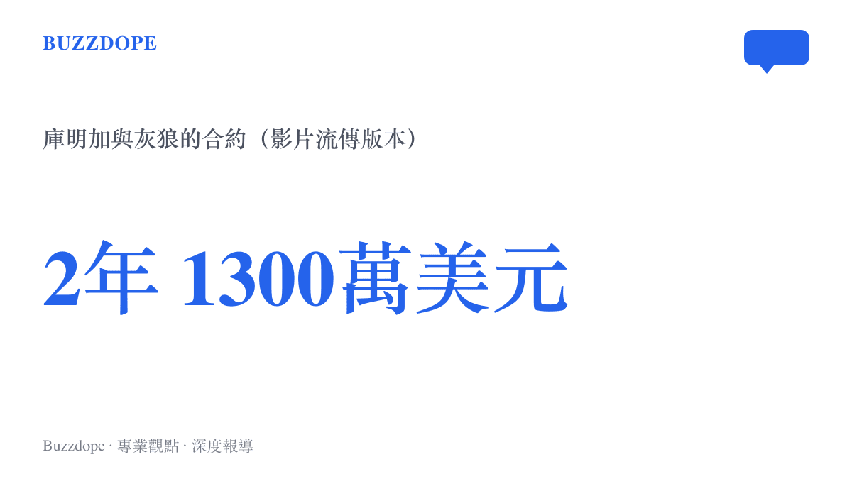 庫明加與明尼蘇達灰狼達成兩年約一千三百萬美元的合約，平均年薪約六百五十萬美元的簽約數字