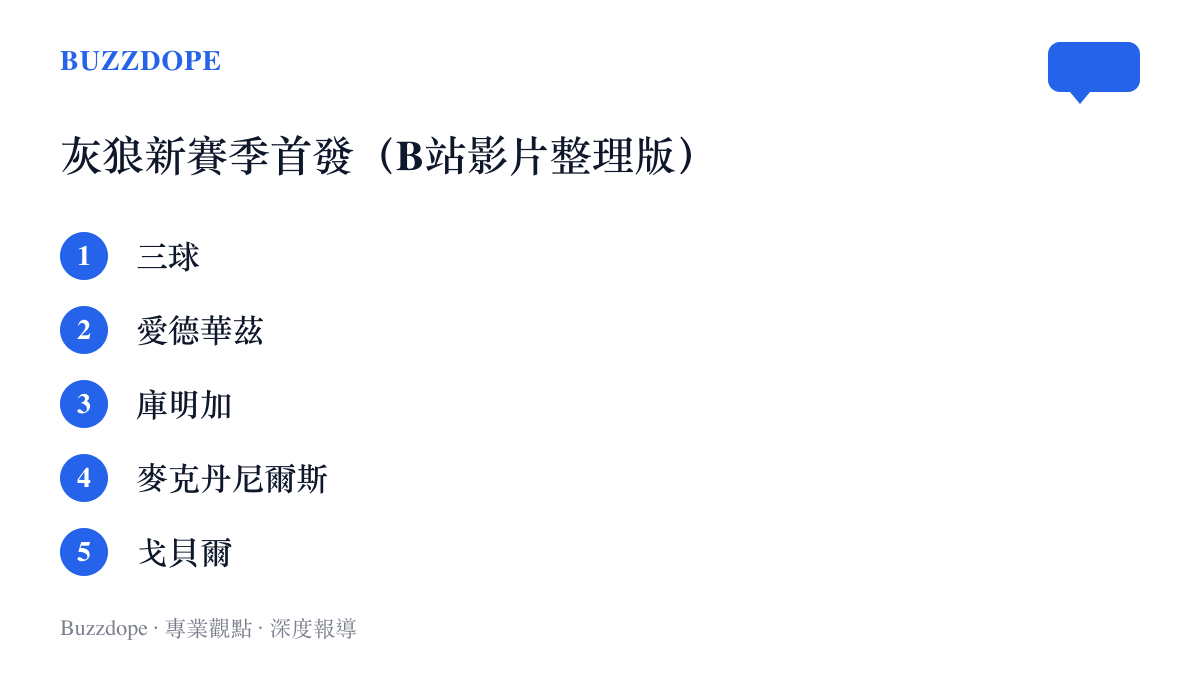 B站影片整理的灰狼新賽季首發陣容，包含三球、愛德華茲、庫明加、麥克丹尼爾斯與戈貝爾五人