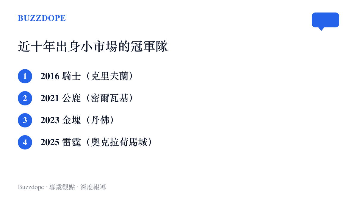 2016年騎士、2021年公鹿、2023年金塊與2025年雷霆，四支來自小市場城市的近十年NBA總冠軍球隊名單