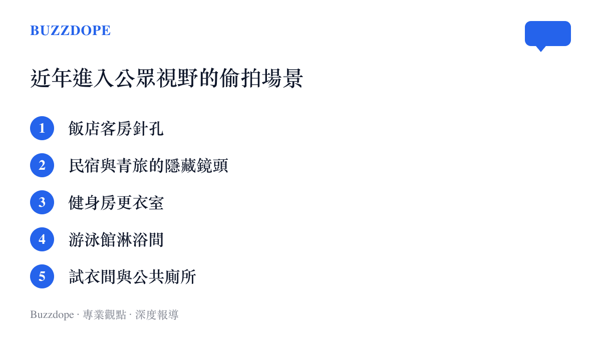 清單圖卡列出近年媒體曾追蹤的偷拍熱點場景，包括飯店客房、民宿、健身房更衣室、遊泳館淋浴間與試衣間