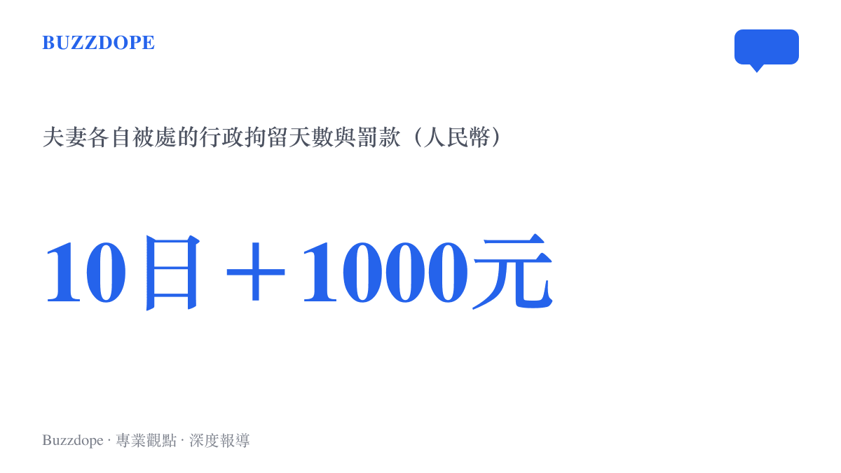 統計圖卡呈現蘭陵遊泳館偷拍案的處罰結果：行政拘留十日、罰款一千元人民幣，丈夫與妻子各執行一份