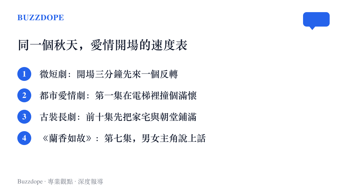清單比較微短劇、都市愛情劇、古裝長劇與《蘭香如故》的愛情開場速度，從三分鐘反轉到第七集才出現的第一句對話