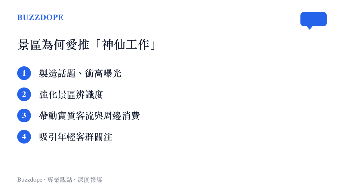 文旅景區推出夢幻職缺的四個行銷動機圖卡