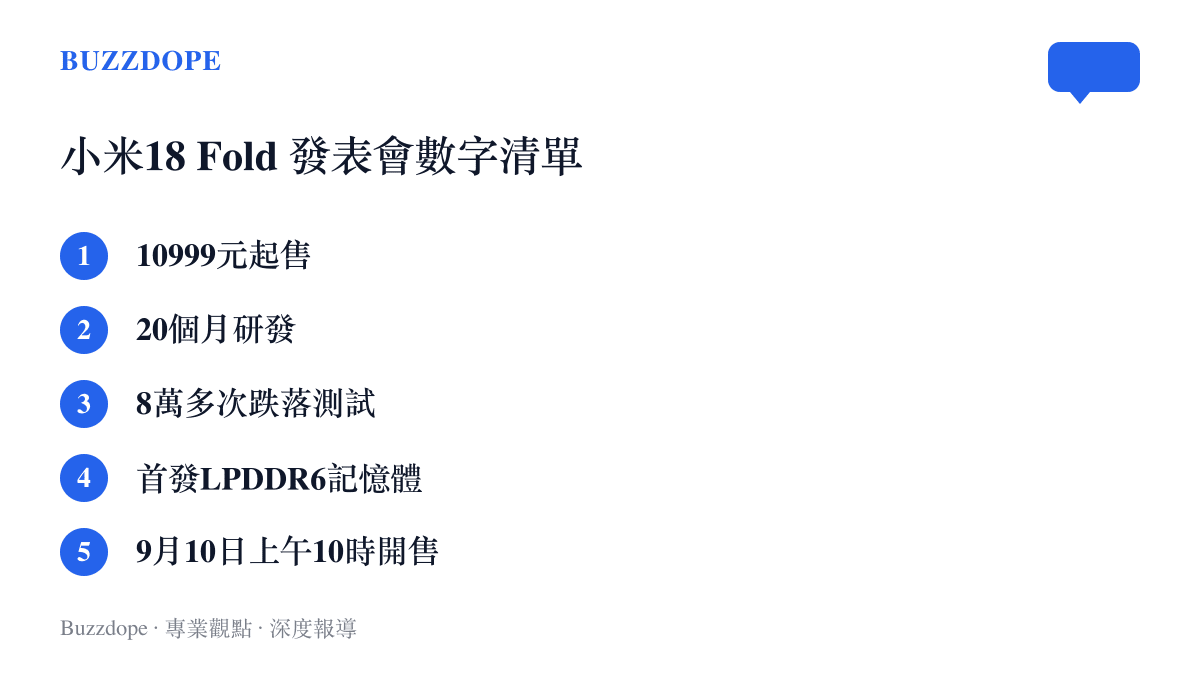 清單圖卡列出小米18 Fold發表會的五個關鍵數字，包含起售價、研發時長、跌落測試次數、首發記憶體規格與開售時間點