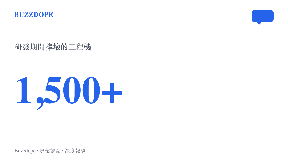 統計圖卡呈現小米為開發18 Fold摺疊旗艦，在20個月研發期間摔壞超過一千五百臺工程機的測試規模