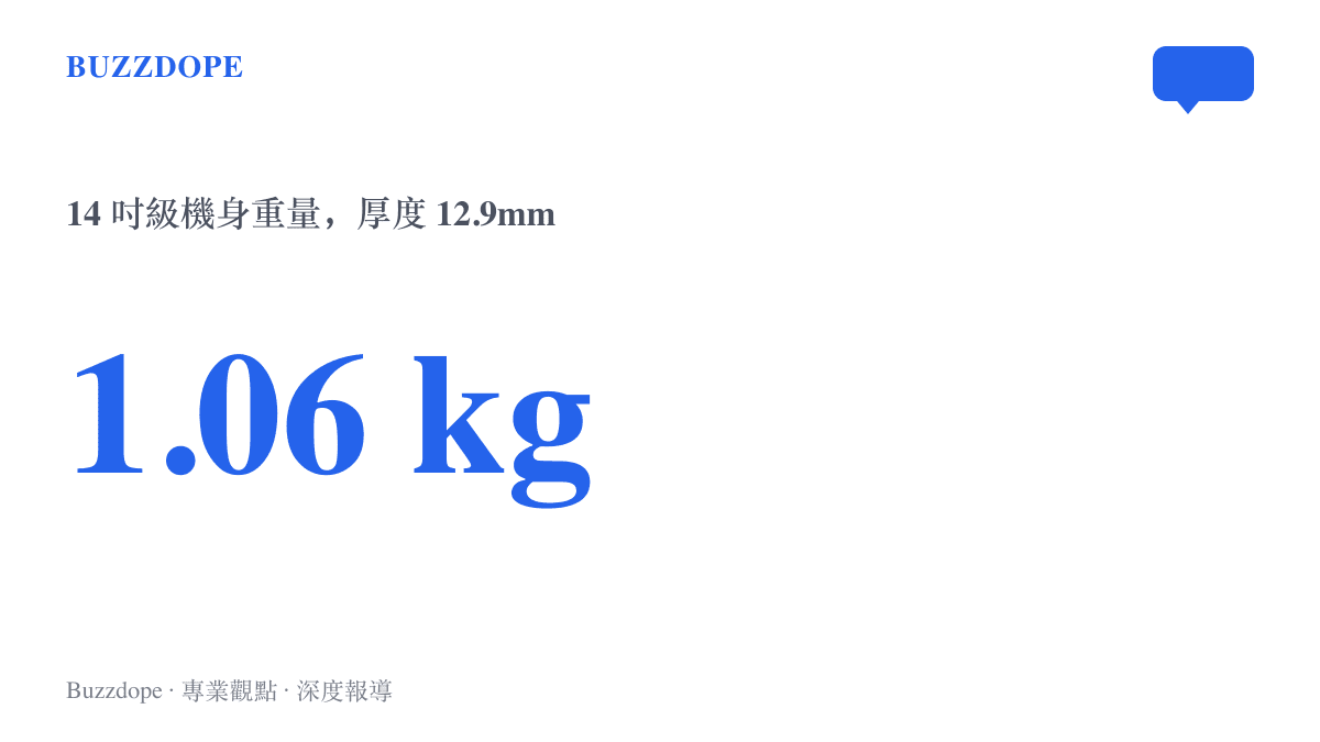 圖卡以 1.06 公斤作為主視覺數字，標示 ThinkBook X AI 2027 這臺 14 吋級商務薄的機身重量，並註明厚度為 12.9 毫米