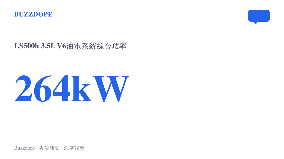 2027年款雷克薩斯LS500h所搭載3.5升V6油電系統的綜合功率數值為264千瓦