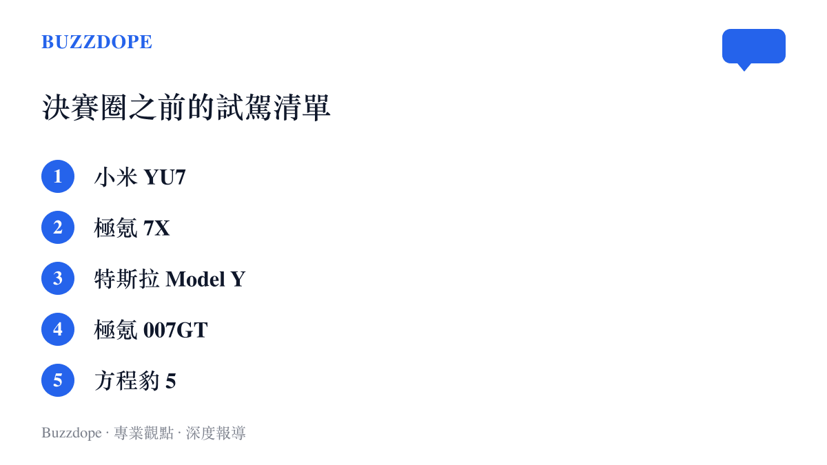 清單列出作者在下訂理想 i6 之前先後試駕過的五款車，包含小米 YU7、極氪 7X、特斯拉 Model Y、極氪 007GT 與方程豹 5