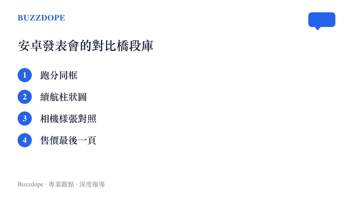 清單列出安卓手機發表會上常見的四種對比蘋果橋段：跑分同框、續航柱狀圖、相機樣張對照與售價最後一頁