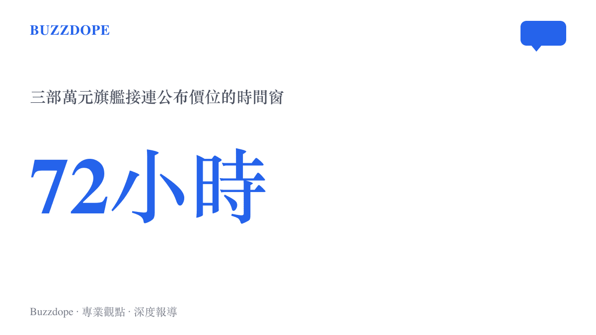 統計圖卡呈現蘋果發表會後七十二小時內，iPhone 18 Pro、小米18 Fold與華為Mate XT 2三部旗艦接連站上萬元價位的檔期密度