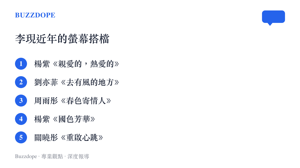 清單圖卡列出李現近年的戲劇搭檔，依序為楊紫、劉亦菲、周雨彤、楊紫二搭，以及《重啟心跳》的關曉彤