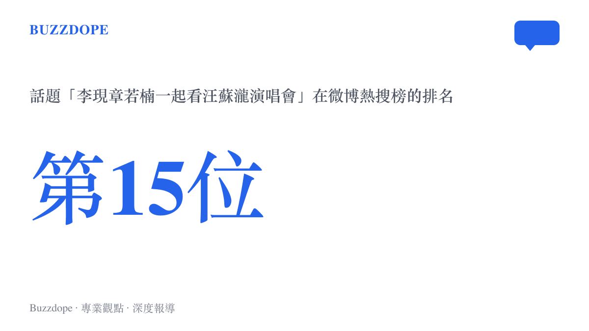 統計圖卡呈現「李現章若楠一起看汪蘇瀧演唱會」話題登上微博熱搜榜第15位的排名位置