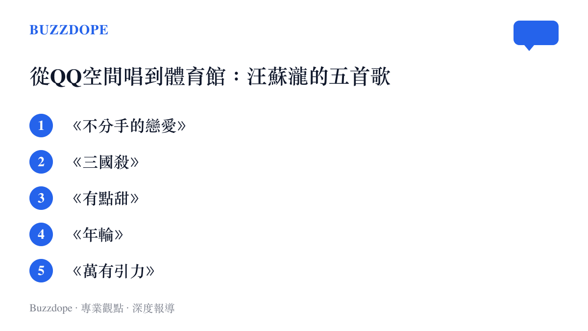 清單圖列出汪蘇瀧五首代表歌曲，包括《不分手的戀愛》《三國殺》《有點甜》《年輪》與《萬有引力》