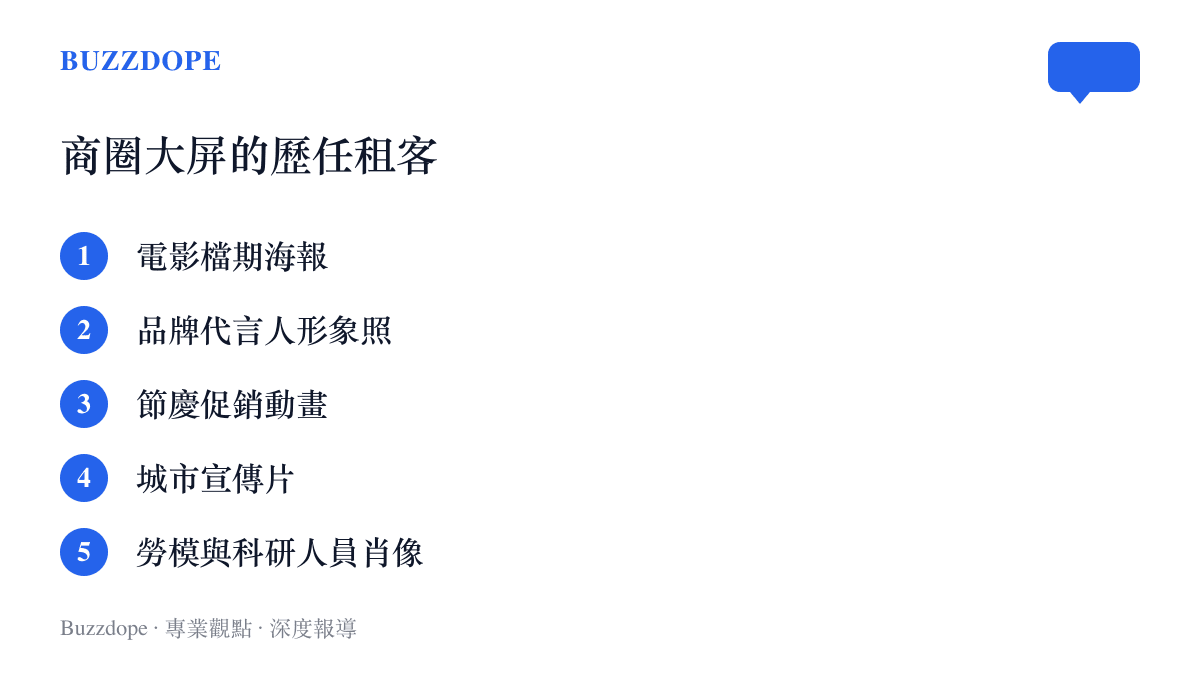 畫面列出商圈大型螢幕近年輪流出現的五類內容，依序為電影檔期海報、品牌代言人形象照、節慶促銷動畫、城市宣傳片，以及近日出現在遼寧街頭的勞模與科研人員肖像
