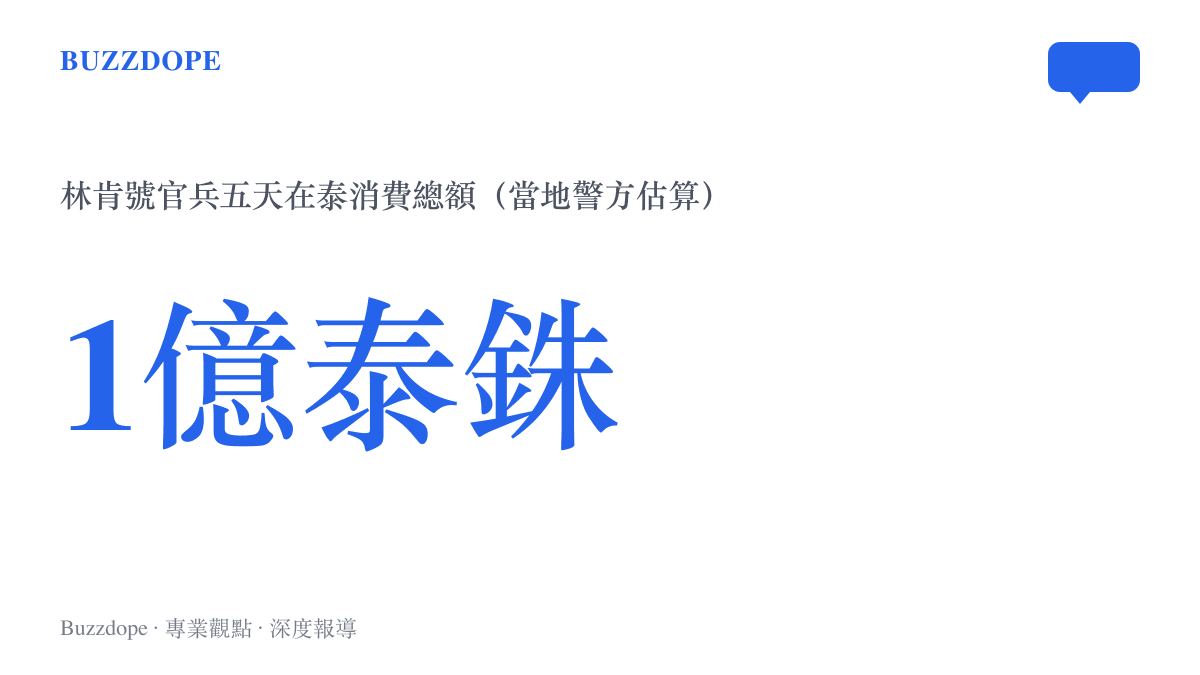 統計圖卡呈現林肯號航空母艦官兵在泰國林查班港五天靠港期間，約一億泰銖的消費總額估算