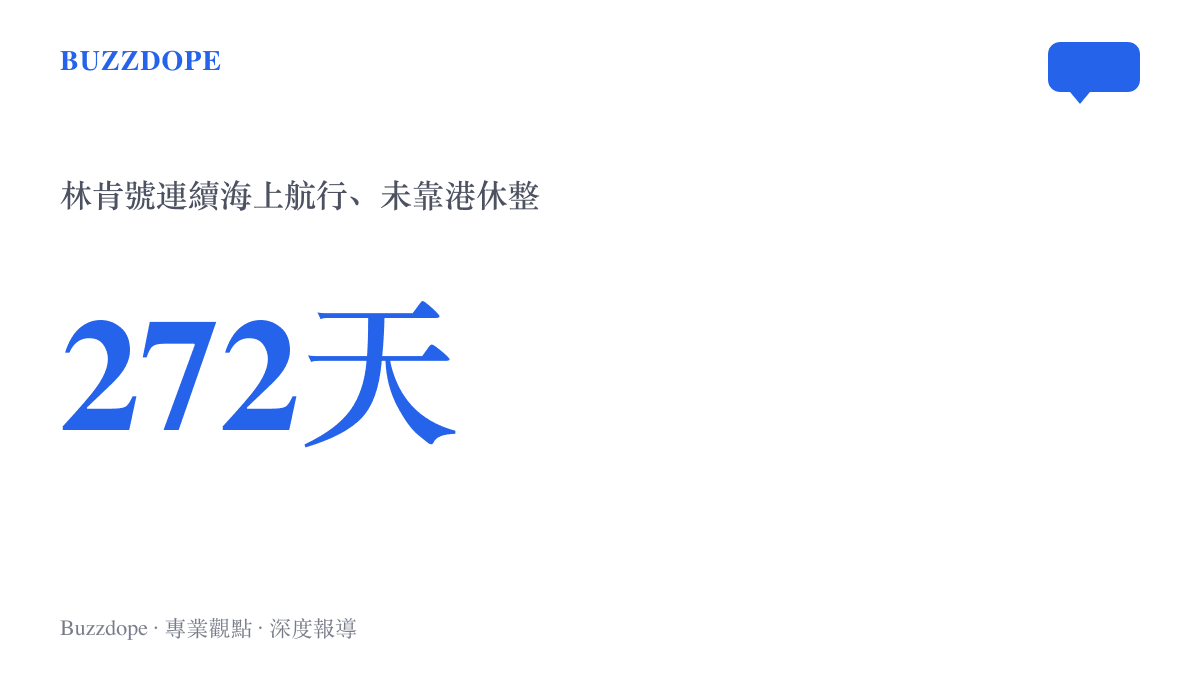 統計圖卡呈現林肯號航母連續在海上航行272天、未曾靠港休整的天數