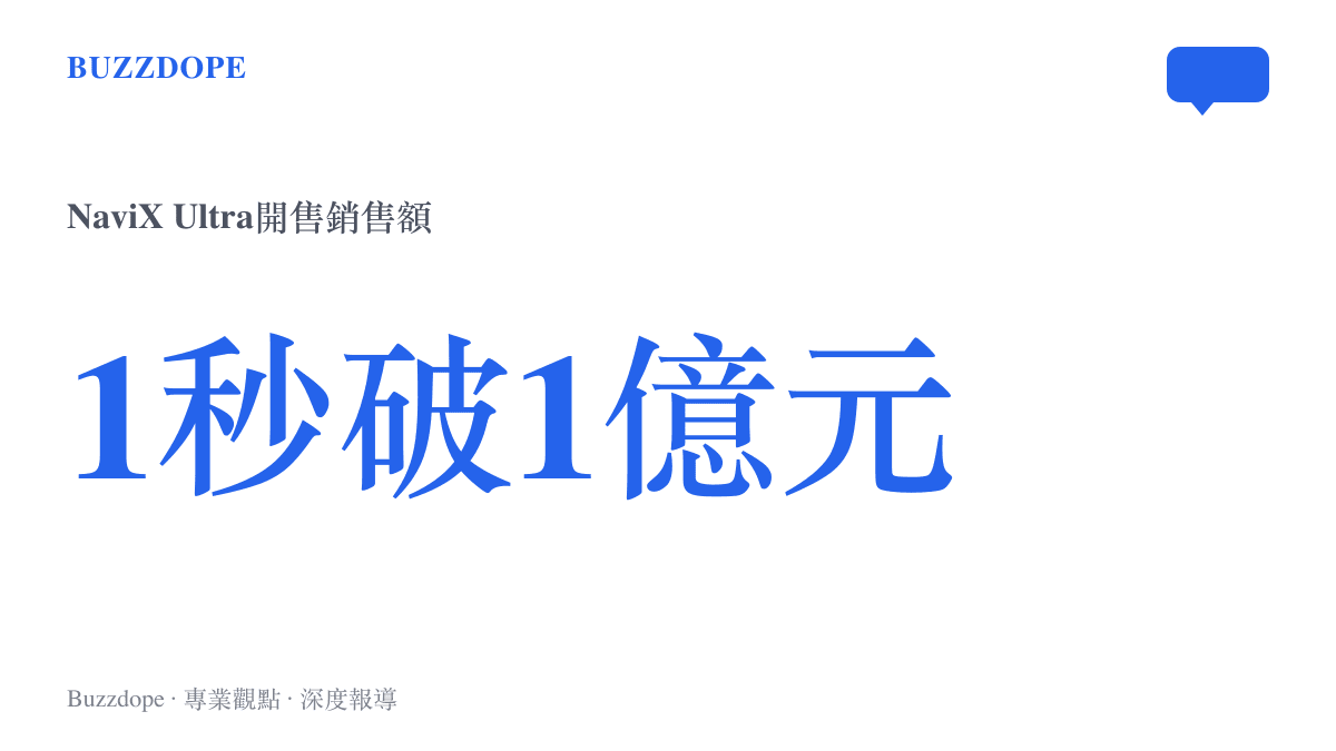 努比亞NaviX Ultra開售一秒鐘內銷售額突破一億元人民幣，京東預約量超過37萬人