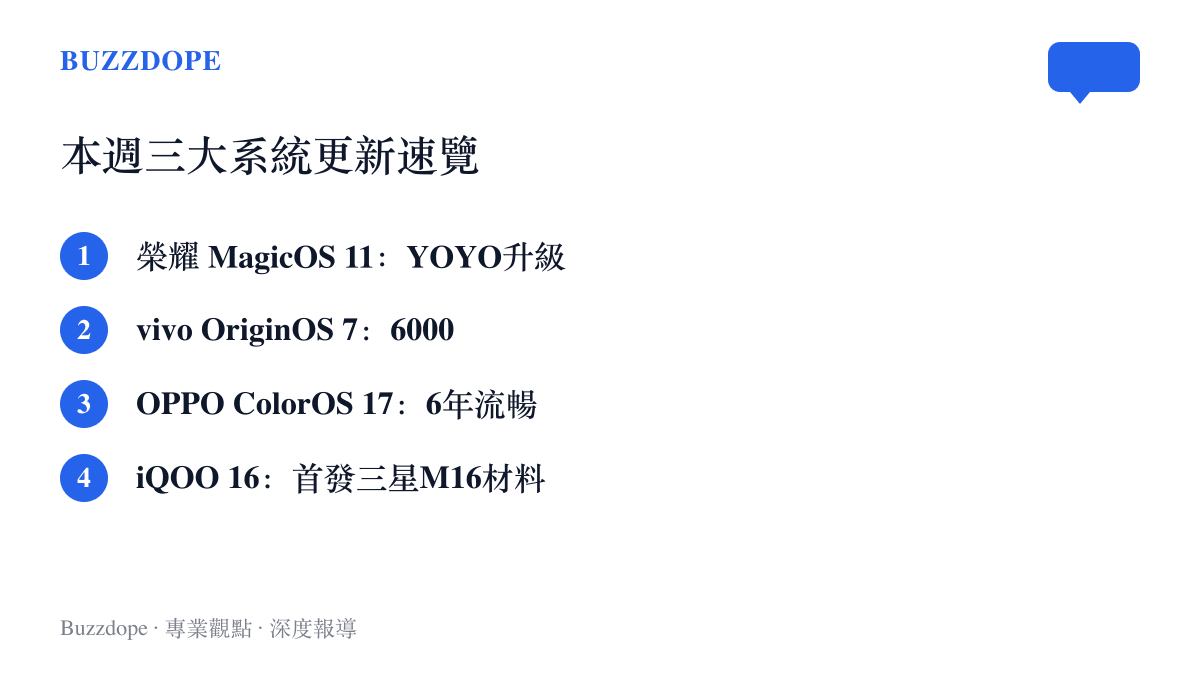 本週國產手機系統與螢幕技術更新重點清單，涵蓋榮耀vivo OPPO三套系統與iQOO 16的M16發光材料
