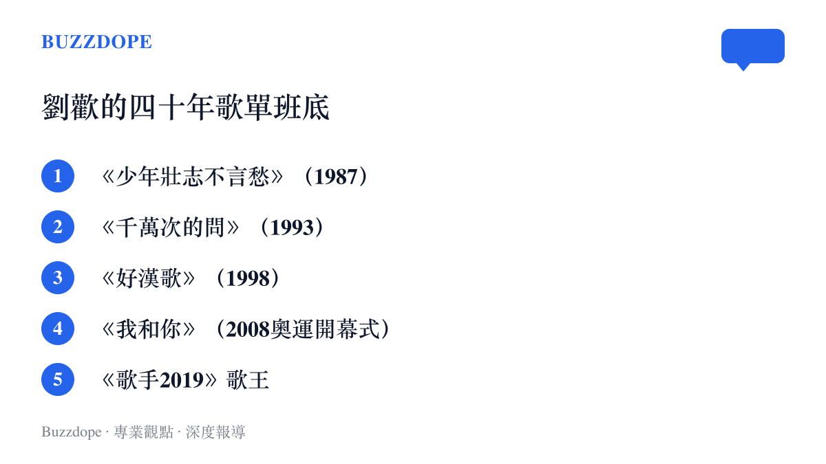 清單圖卡列出劉歡四十年代表作，從一九八七年的電視劇主題曲到二〇一九年的歌手歌王頭銜