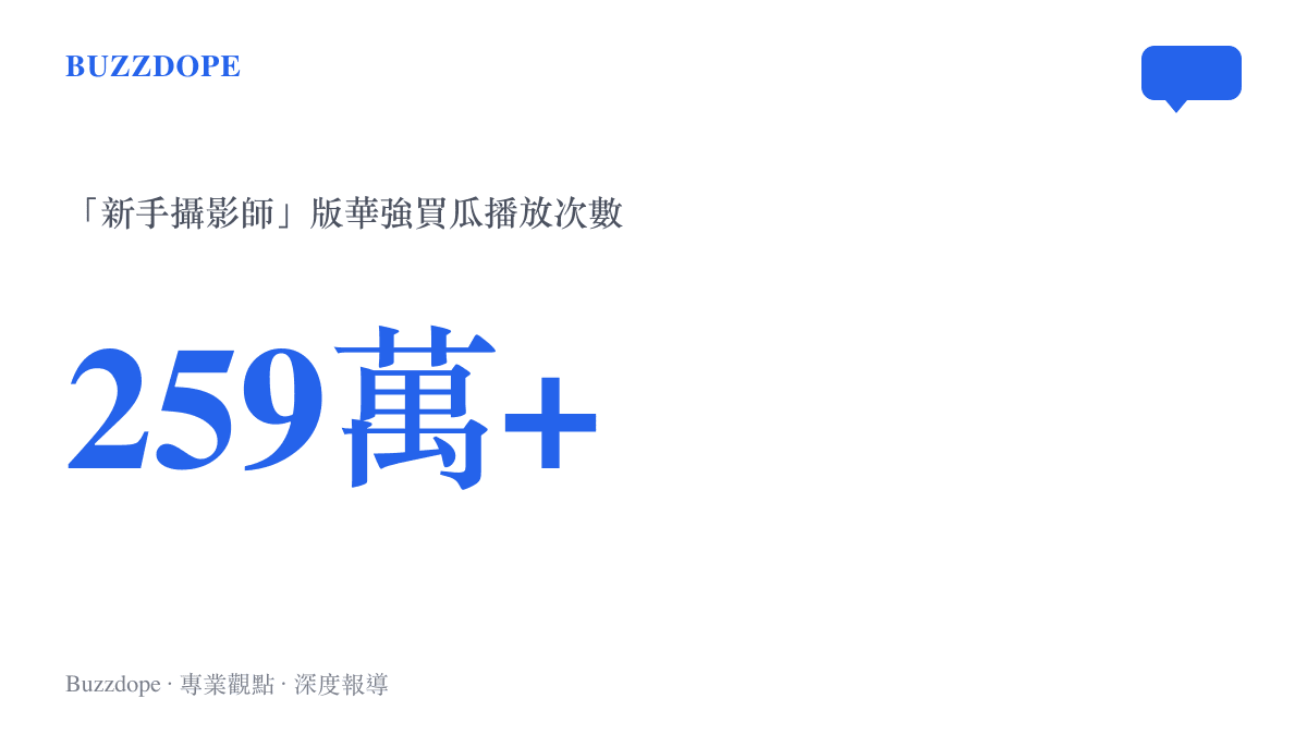 統計圖卡呈現B站「華強買瓜但攝影師是新手」影片突破兩百五十九萬次播放的驚人數字
