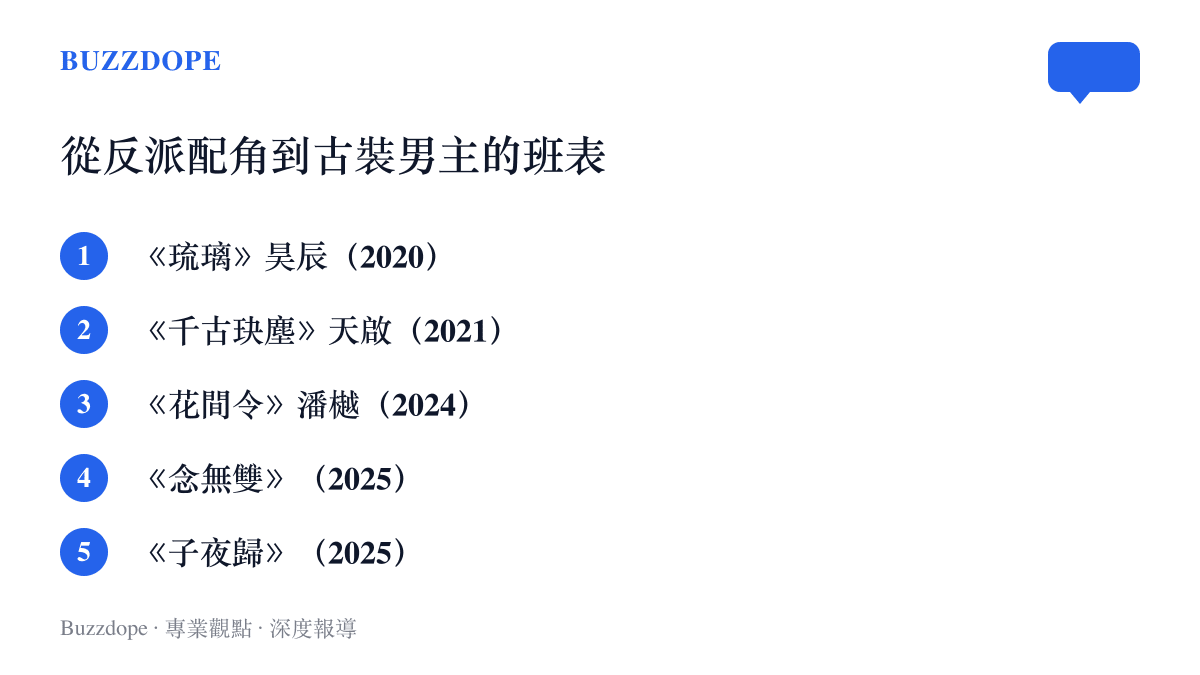 清單圖卡列出劉學義歷年代表角色，從《琉璃》昊辰、《千古玦塵》天啟，到《花間令》潘樾與2025年的《念無雙》《子夜歸》