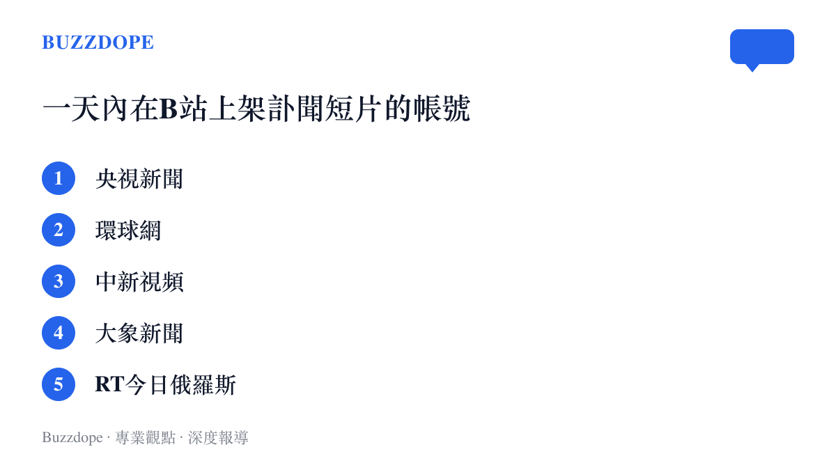 清單圖列出劉延東逝世消息發布後一天內在B站上傳訃聞短片的五個媒體帳號名稱