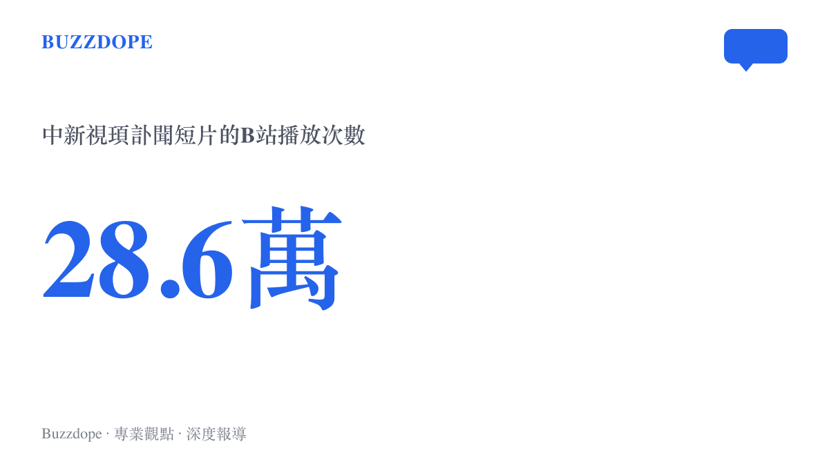 統計圖呈現中新視頊發布的四十五秒劉延東逝世訃聞短片，在B站累積約二十八萬六千次播放，是同名快訊中觀看最高的一支