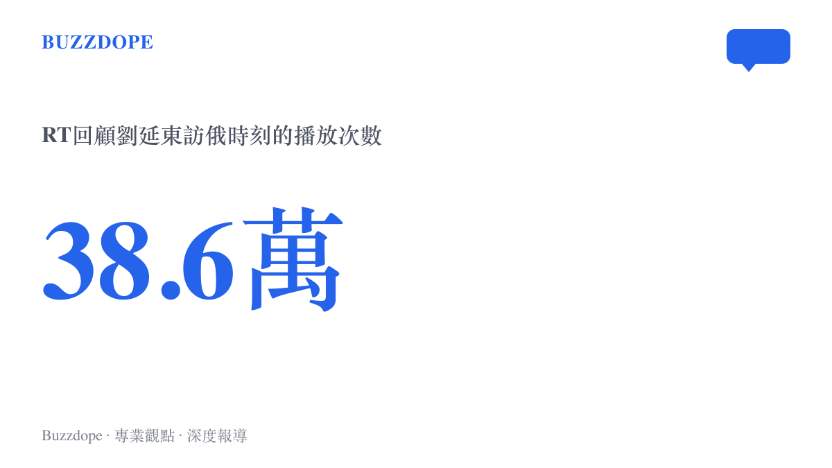 統計圖呈現RT今日俄羅斯上傳的劉延東訪俄回顧影片在B站播放約三十八萬六千次，數字超過所有訃聞短片