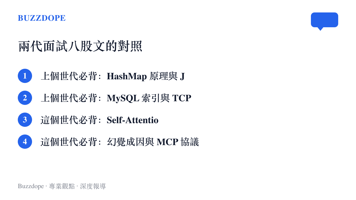 清單圖卡對照兩個世代程式面試的必背考點，從 HashMap、JVM、MySQL 索引與 TCP 三次握手，換成 Self-Attention、位置編碼、幻覺成因與 MCP 協議