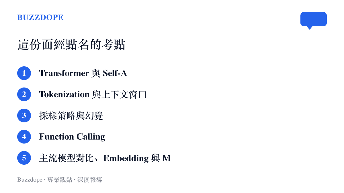 清單圖卡列出這份 LLM 面經點名的五組知識考點，從 Transformer 架構、Self-Attention、分詞與上下文窗口、採樣與幻覺、函式呼叫，到主流模型對比與 MCP 協議