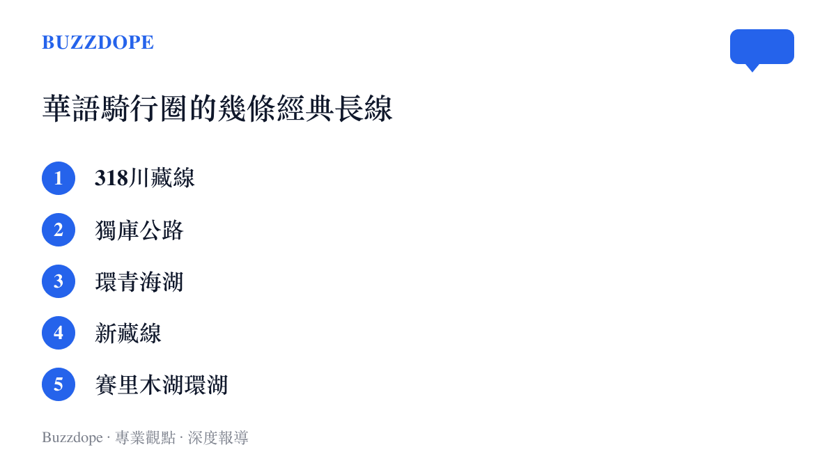 清單圖卡列出華語騎行圈的經典長途路線，包括318川藏線、獨庫公路、環青海湖、新藏線與賽裏木湖環湖