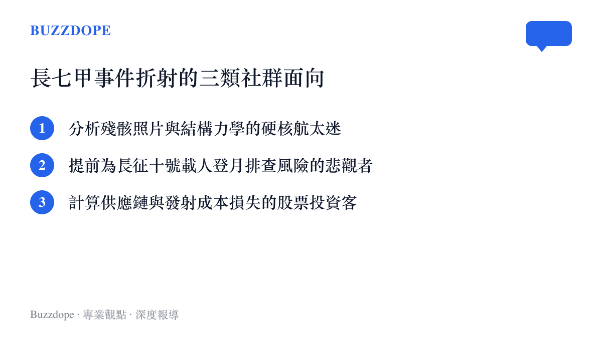 清單圖卡列出長徵七號甲火箭事件在貼吧引發的三種主要討論羣體，包含硬核航太迷、載人登月擔憂者與股票投資客。
