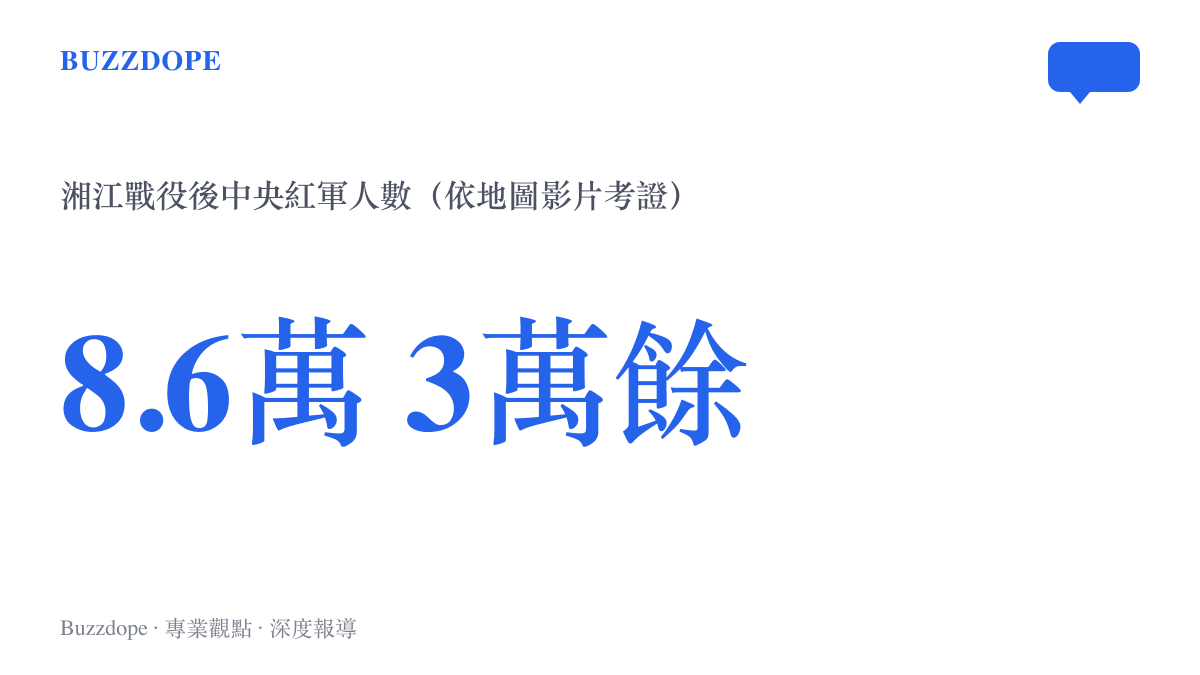 統計圖卡呈現湘江戰役前後中央紅軍兵力的變化，從八點六萬人銳減到三萬餘人