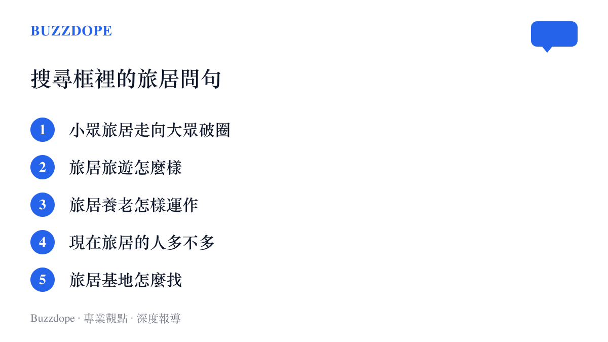清單圖卡列出搜尋引擎輸入旅居兩字後出現的五個聯想問句，內容從破圈討論、旅遊品質到養老運作、人數多寡與基地尋找