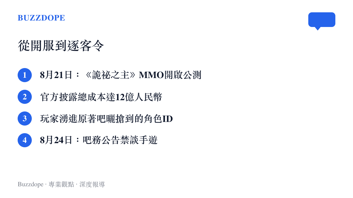 時間軸清單列出《詭祕之主》手遊的四個節點：8月21日公測開服、12億總成本披露、玩家湧入原著吧曬搶到的角色ID、8月24日吧務公告禁止手遊討論