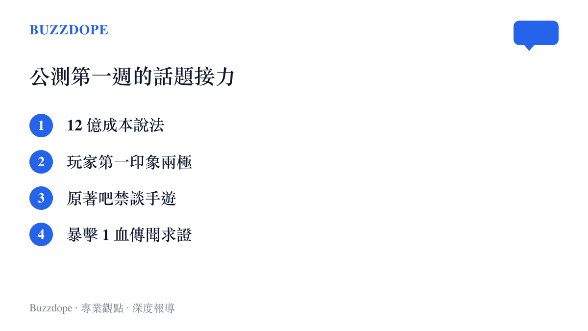 清單圖卡列出詭祕之主手遊公測第一週陸續引發討論的四個話題，從成本爭議、原著吧公告到 PvP 暴擊傷害傳聞
