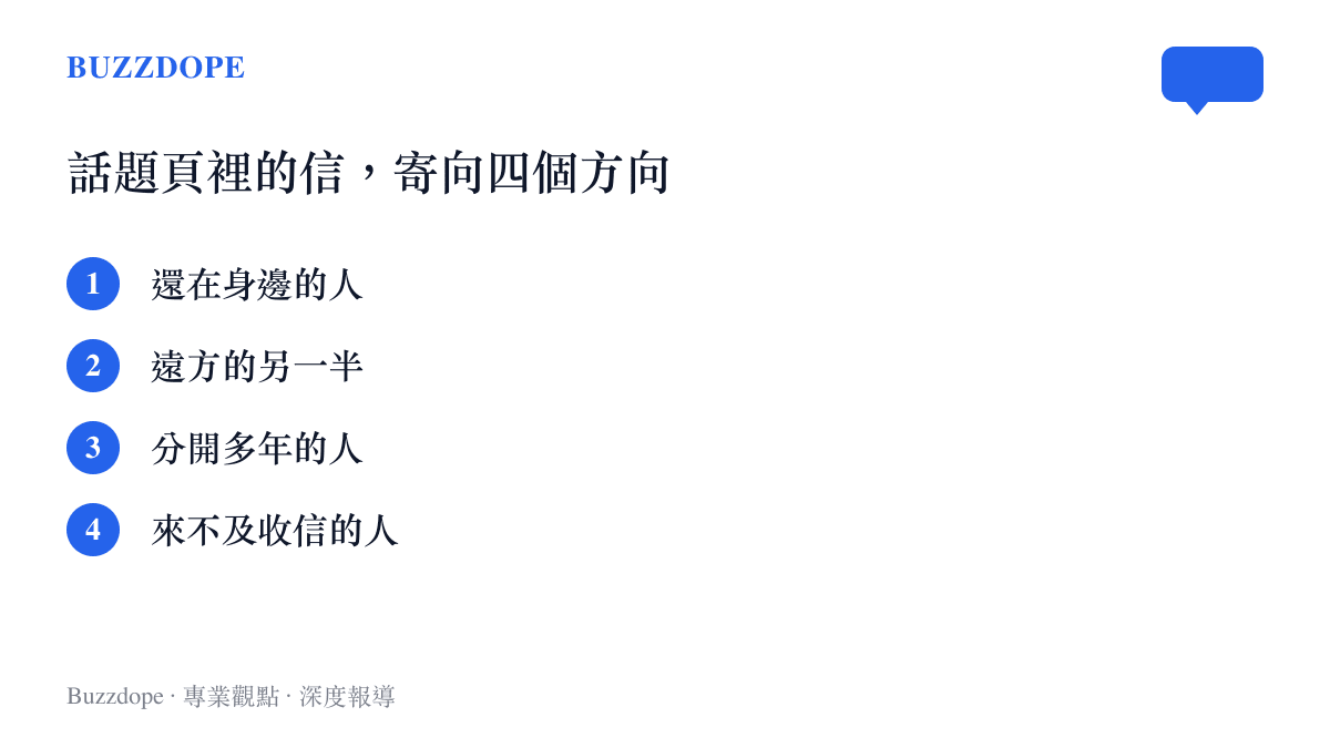 清單圖列出抖音寫信話題中影片的四類收信對象：還在身邊的伴侶、遠方的另一半、分開多年的人，以及來不及收信的人