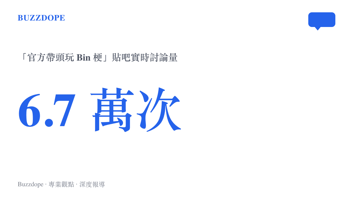 統計圖卡呈現官方玩梗事件在百度貼吧引發超過六點七萬次的實時討論量