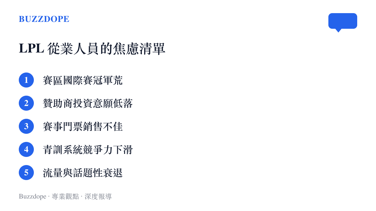 清單圖卡列舉 LPL 賽區從業人員面臨的五項集體焦慮來源