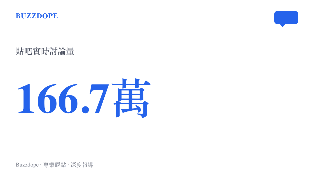 一張統計圖卡顯示百度貼吧該熱門話題的實時討論量達到一百六十六點七萬。