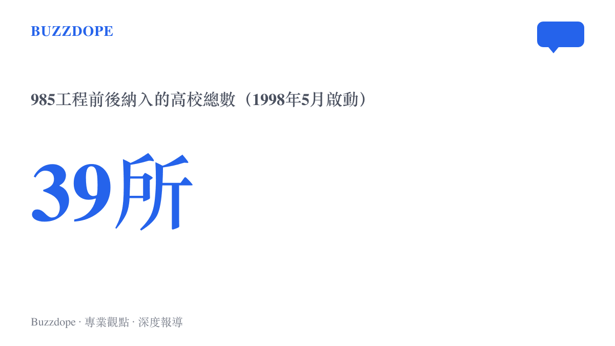 統計圖卡呈現985工程自1998年5月啟動以來，前後共納入39所高校的數量