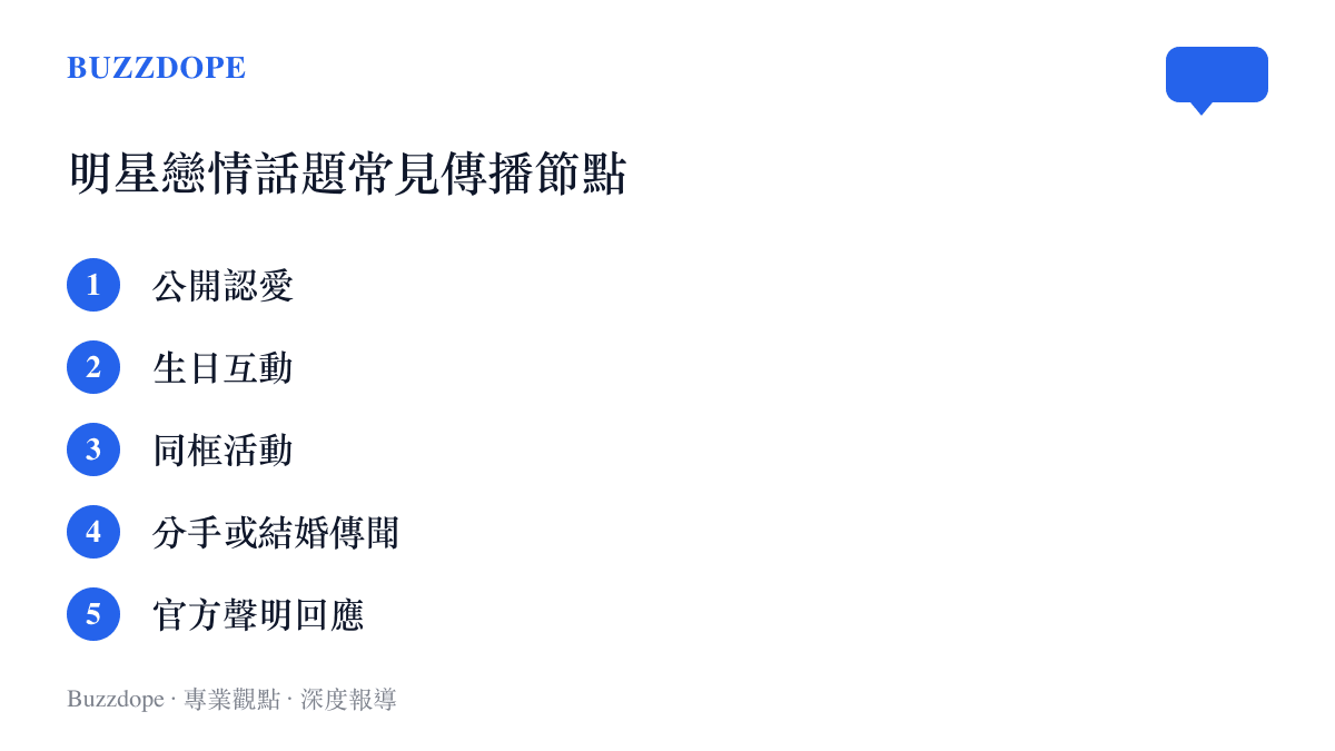 明星戀情話題在社羣平臺上反覆傳播的五個常見節點列表