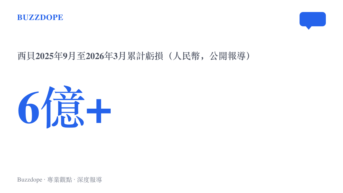 西貝餐飲2025年9月至2026年3月累計虧損超過六億元人民幣的統計數據，數字來自公開報導