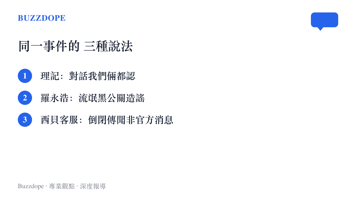 西貝爭議中三方說法的對照清單，分列理記稱對話兩造都認、羅永浩稱黑公關造謠、西貝客服稱倒閉傳聞並非官方消息