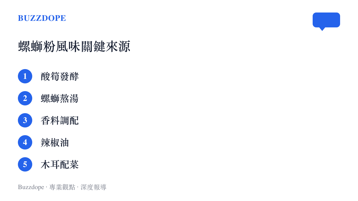 列出螺螄粉五項主要風味來源與配料的清單圖卡