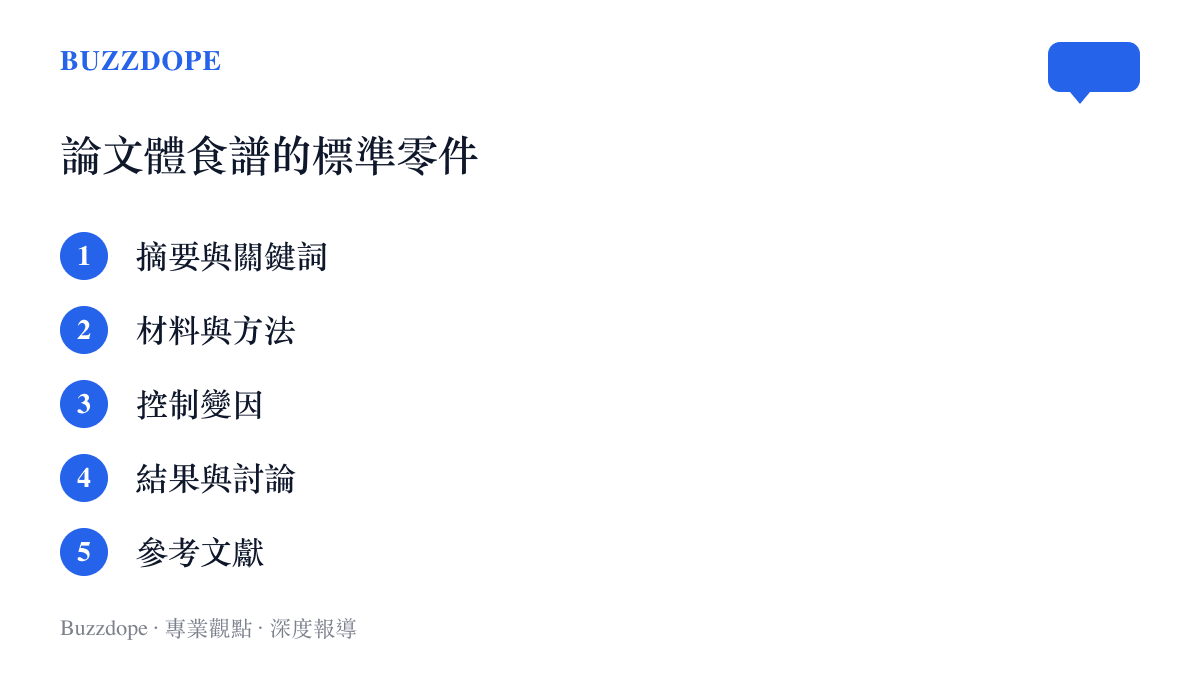 圖中列出一份論文格式食譜會包含的五個段落：摘要與關鍵詞、材料與方法、控制變因、結果與討論、參考文獻