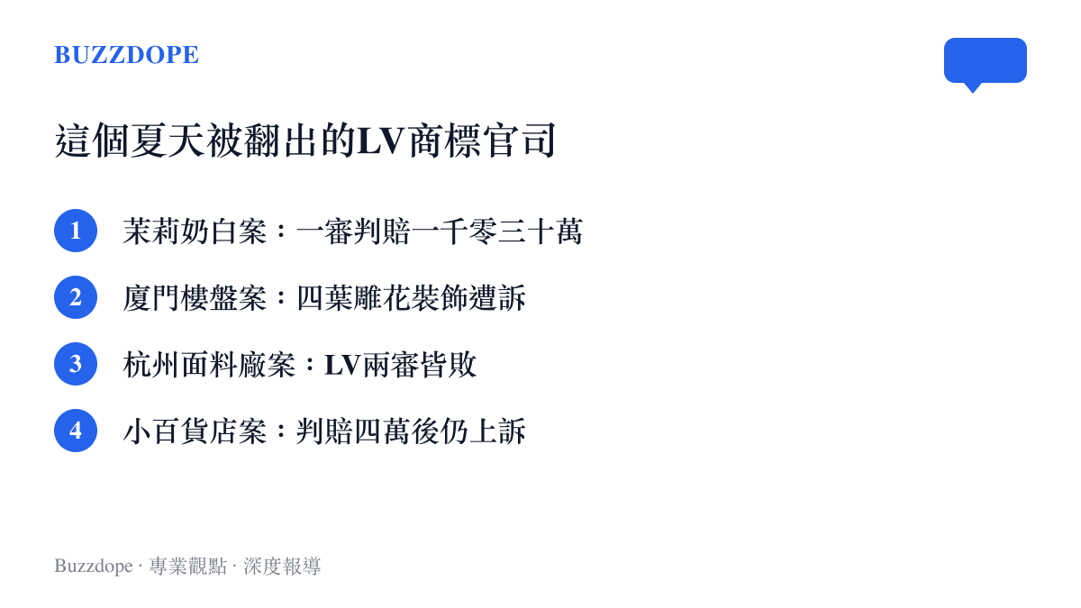 清單圖卡列舉LV在中國被網友翻出的四場商標官司，包括茉莉奶白案、廈門樓盤案、杭州面料廠案與小百貨店案及各案結果
