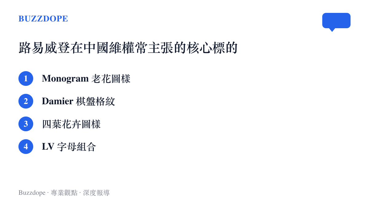 路易威登在中國商標維權中常主張的核心圖樣與文字商標清單