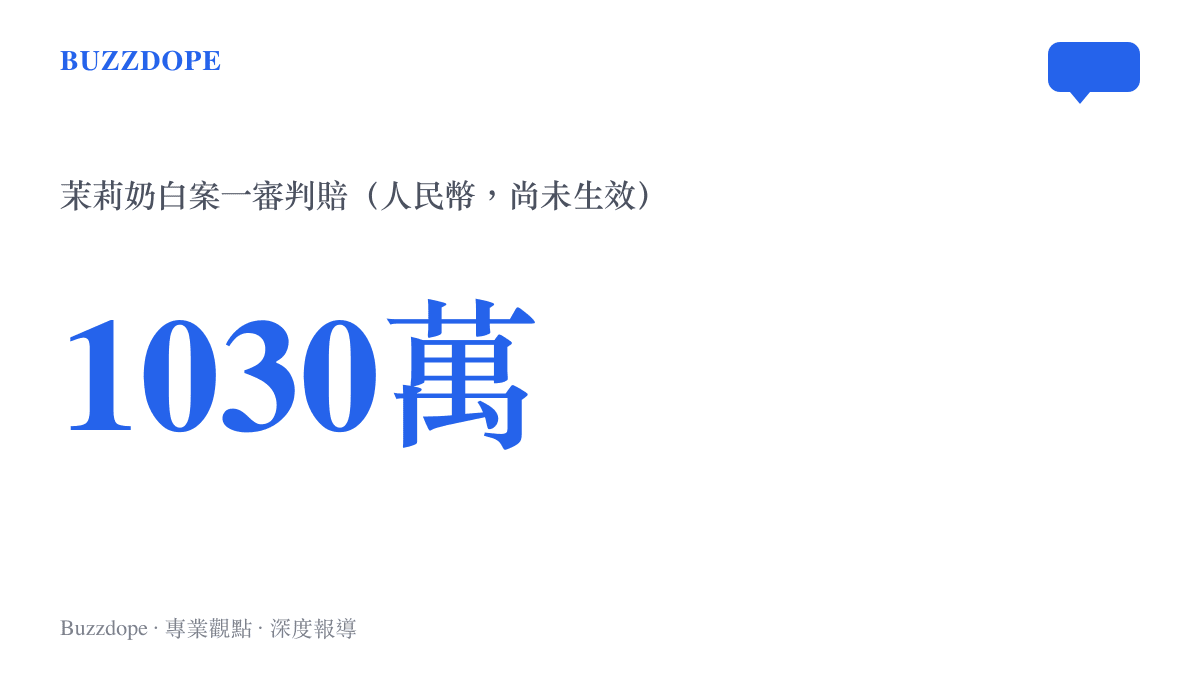 統計圖卡呈現LV訴茉莉奶白商標案一審判賠1030萬人民幣，因被告已上訴，這筆賠償目前尚未定讞